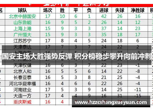 国安主场大胜强势反弹 积分榜稳步攀升向前冲刺